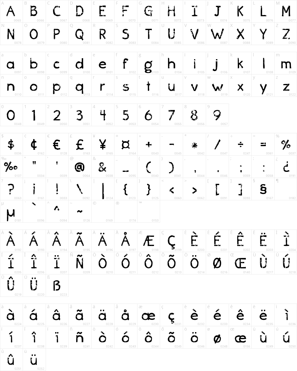 Albatross Character Map