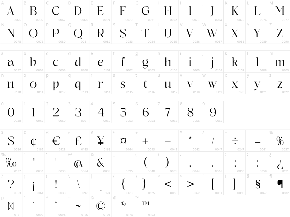 Albegos Character Map