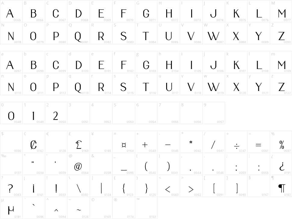 Albero Character Map