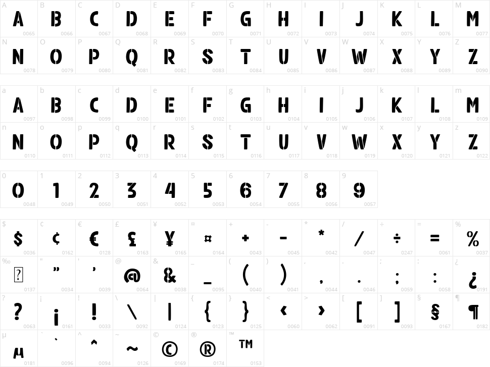 Alberto Stencil Character Map