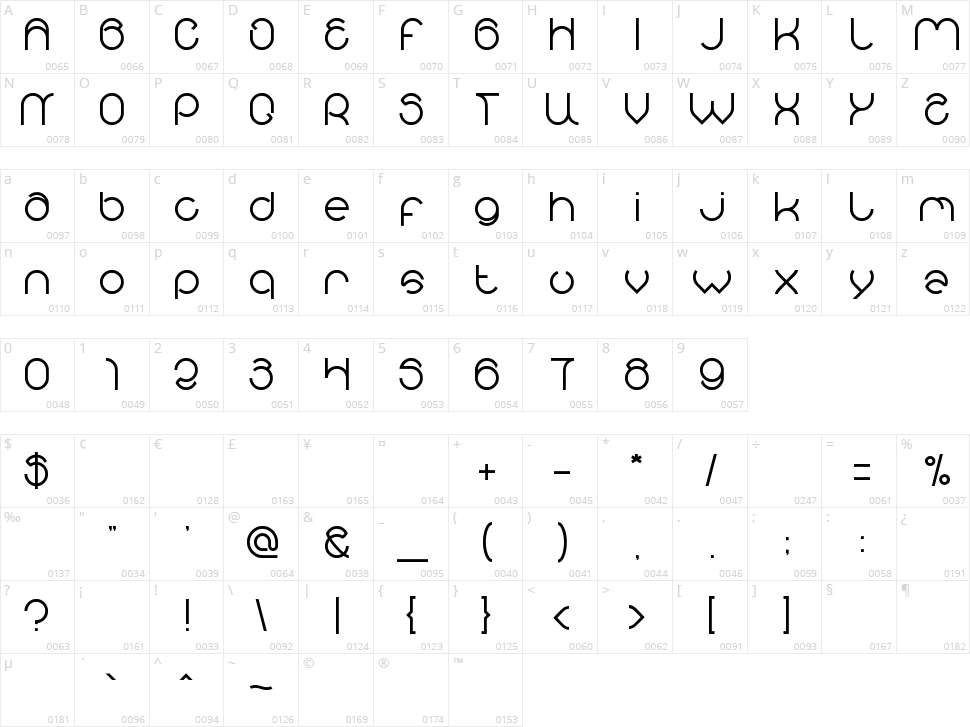 Alberto Character Map