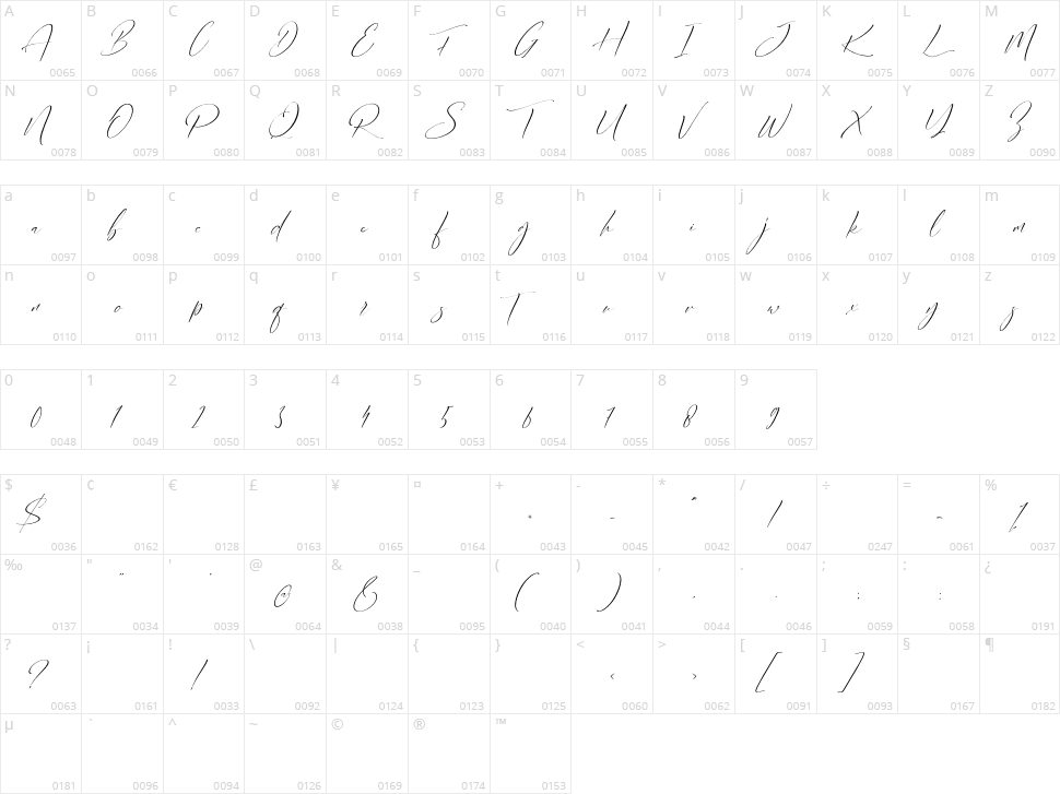 Alberto Character Map