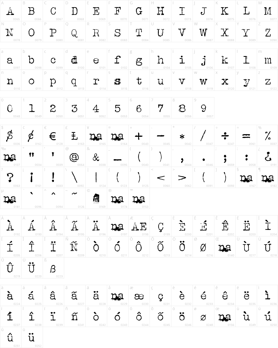 Albertsthal Typewriter Character Map