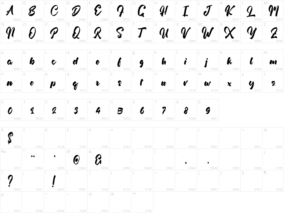 Albertta Character Map
