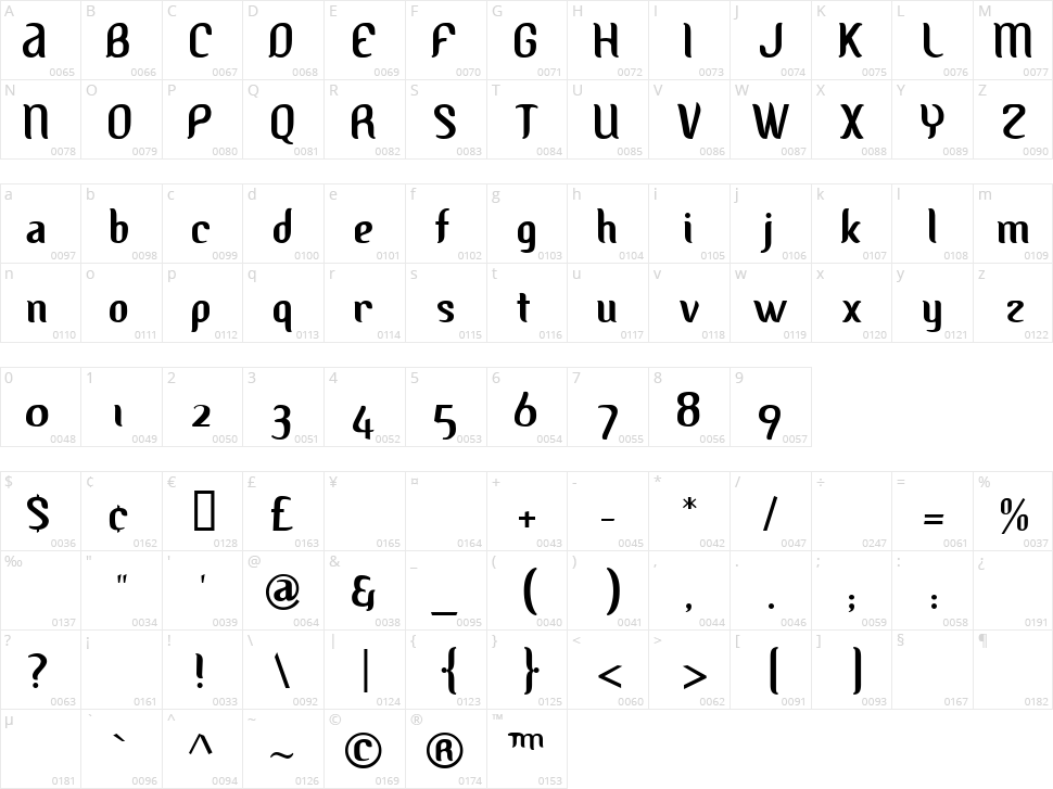 Albino Character Map