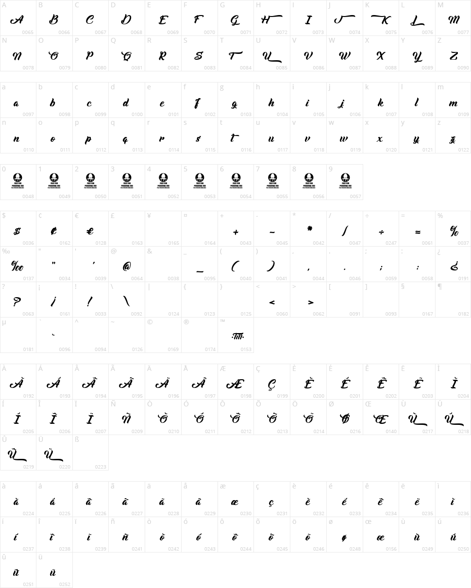 Albóndigas Character Map