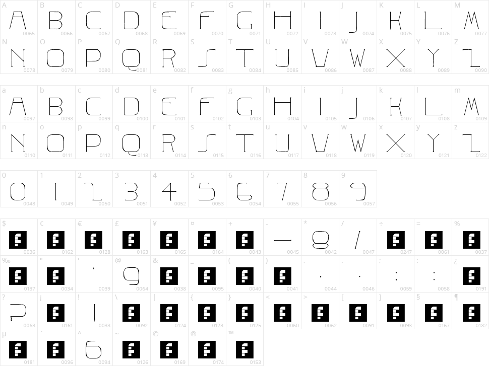 Albrecht Character Map
