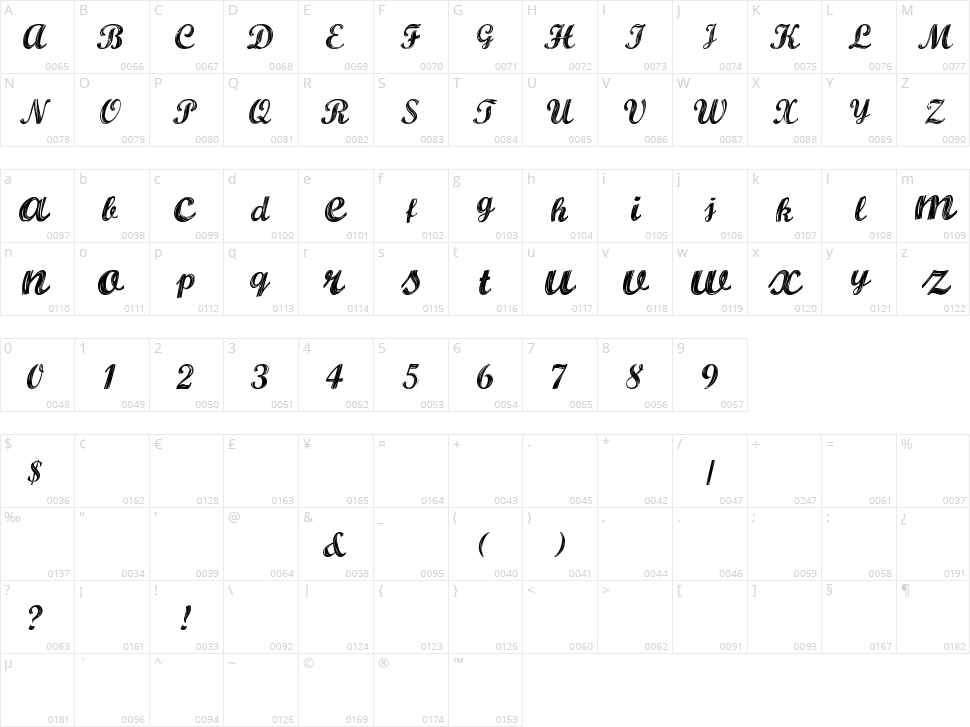 Albura Character Map