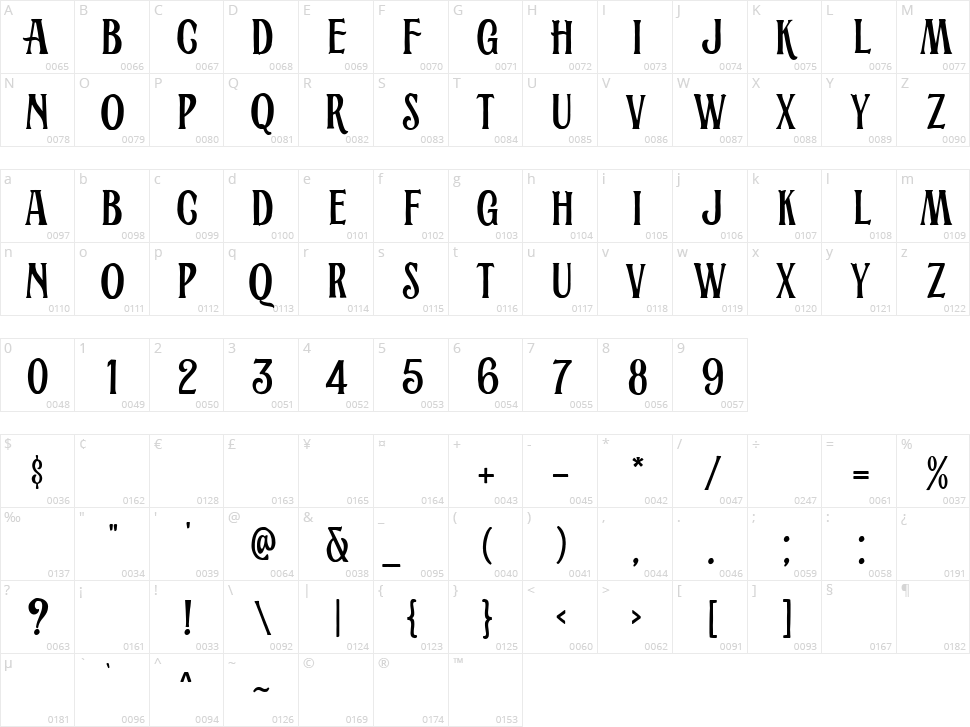 Alburgone Character Map