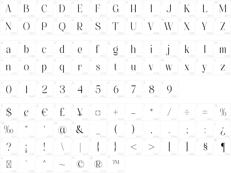 Alchadera Character Map