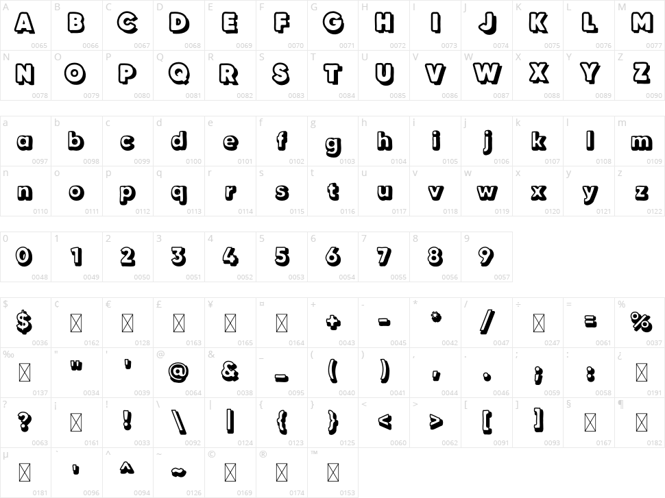 Alchemist Whiteboard Character Map