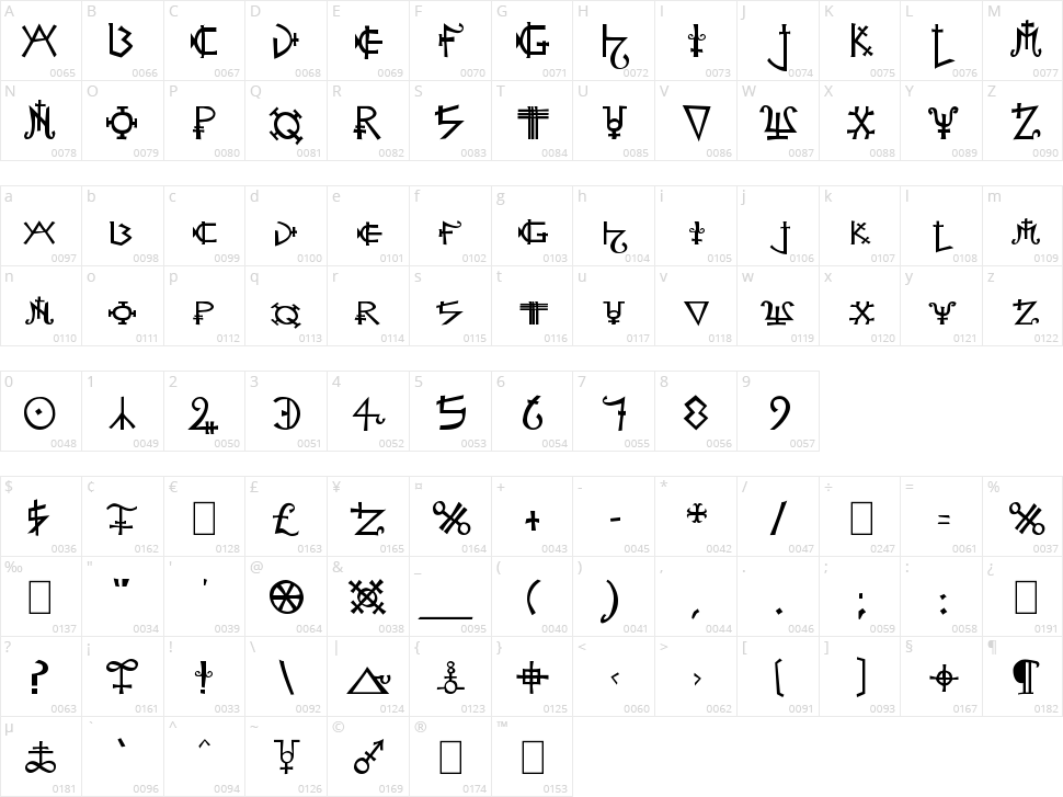 Alchemist Character Map