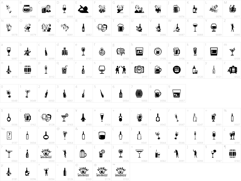 Alcohol Character Map