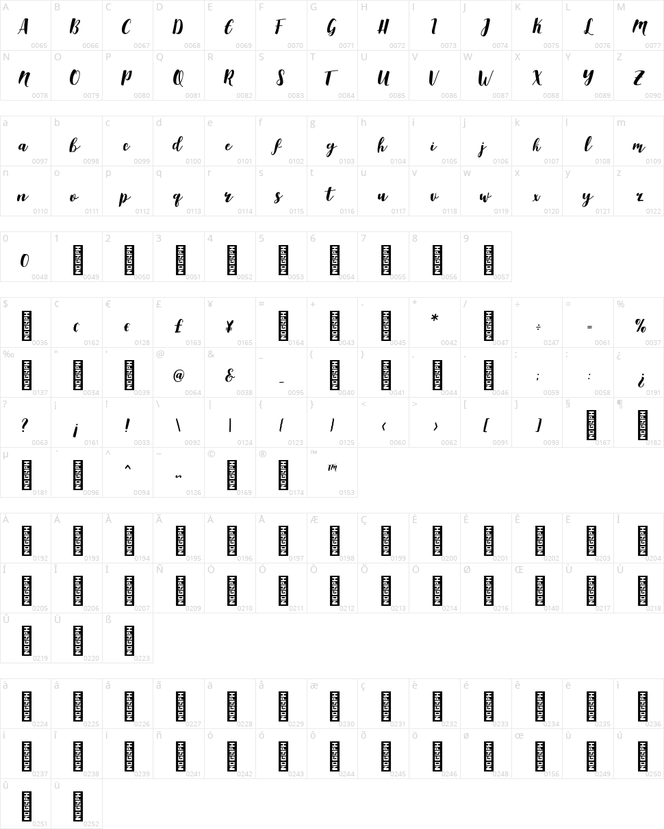 Aldine Character Map