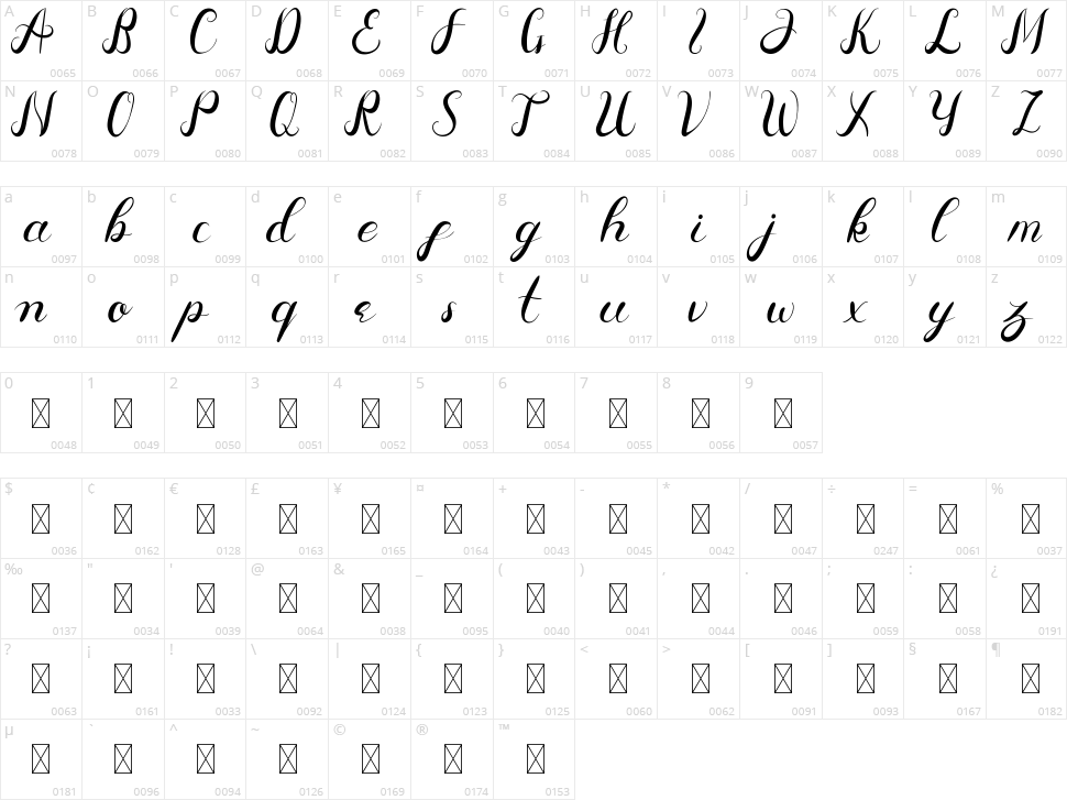 Aldira Character Map