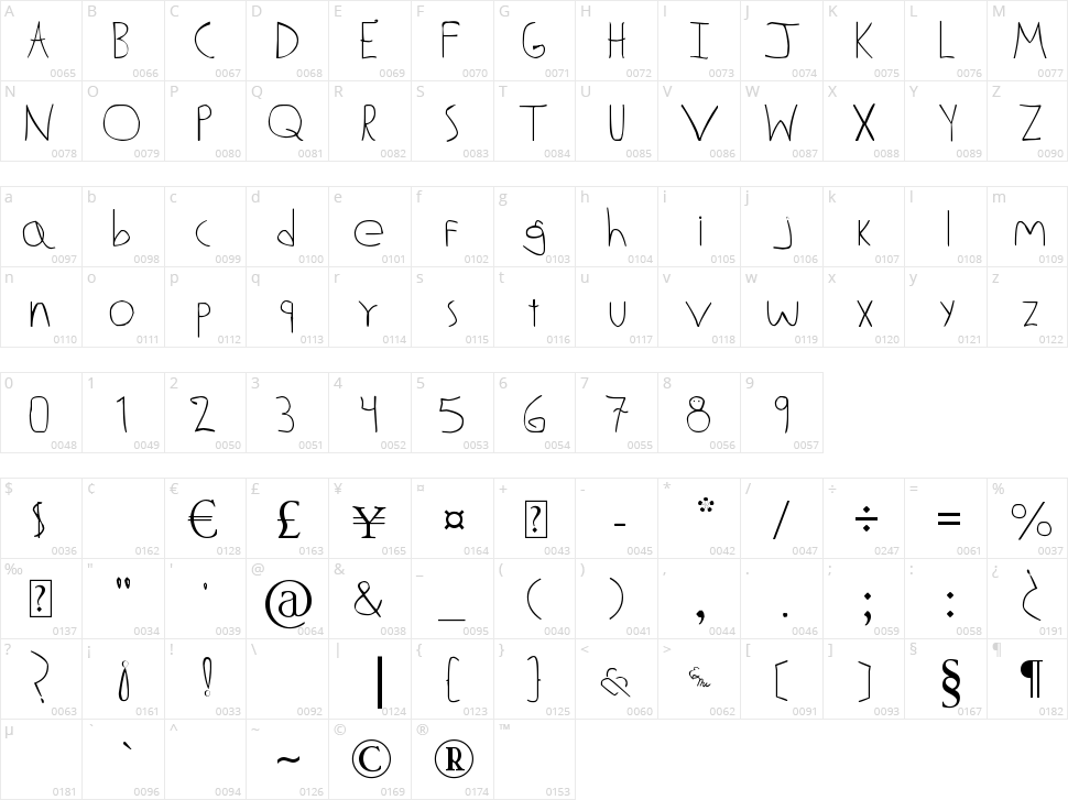 Aldo Dattoli Character Map