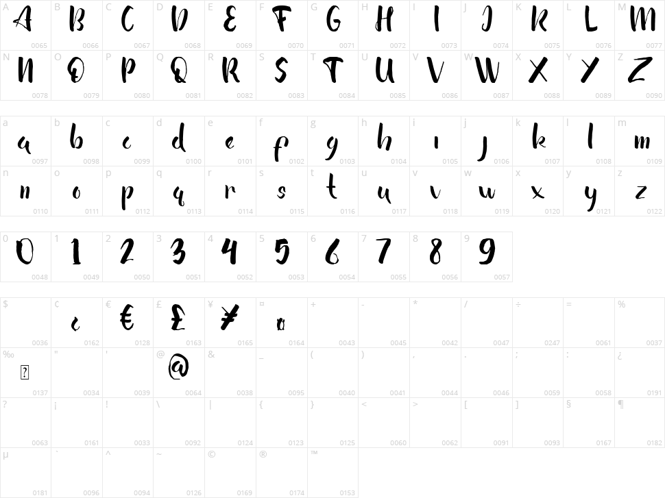 Ale Ale Character Map