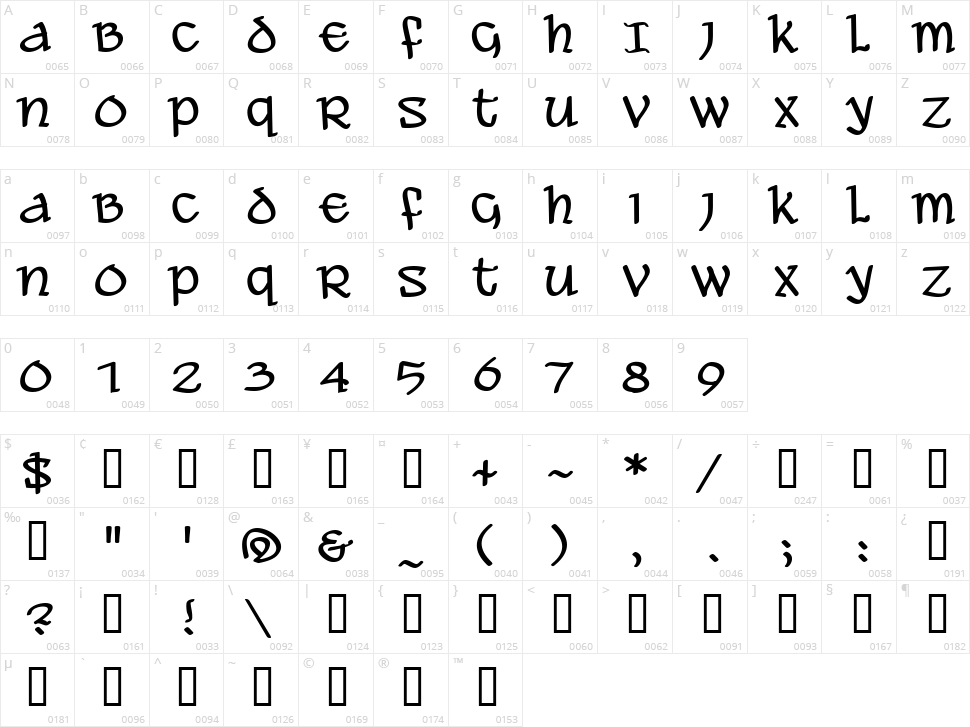 Ale and Wenches BB Character Map