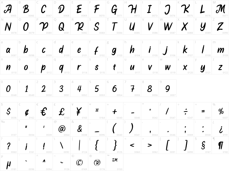 Alegra Character Map