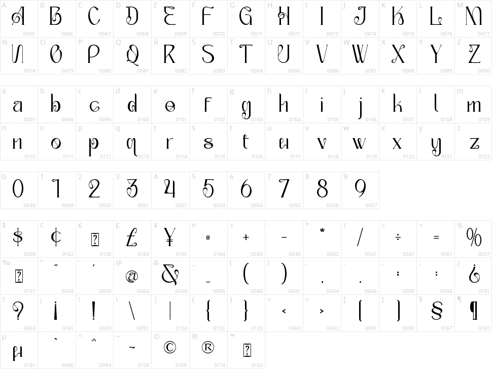 Alegros Character Map
