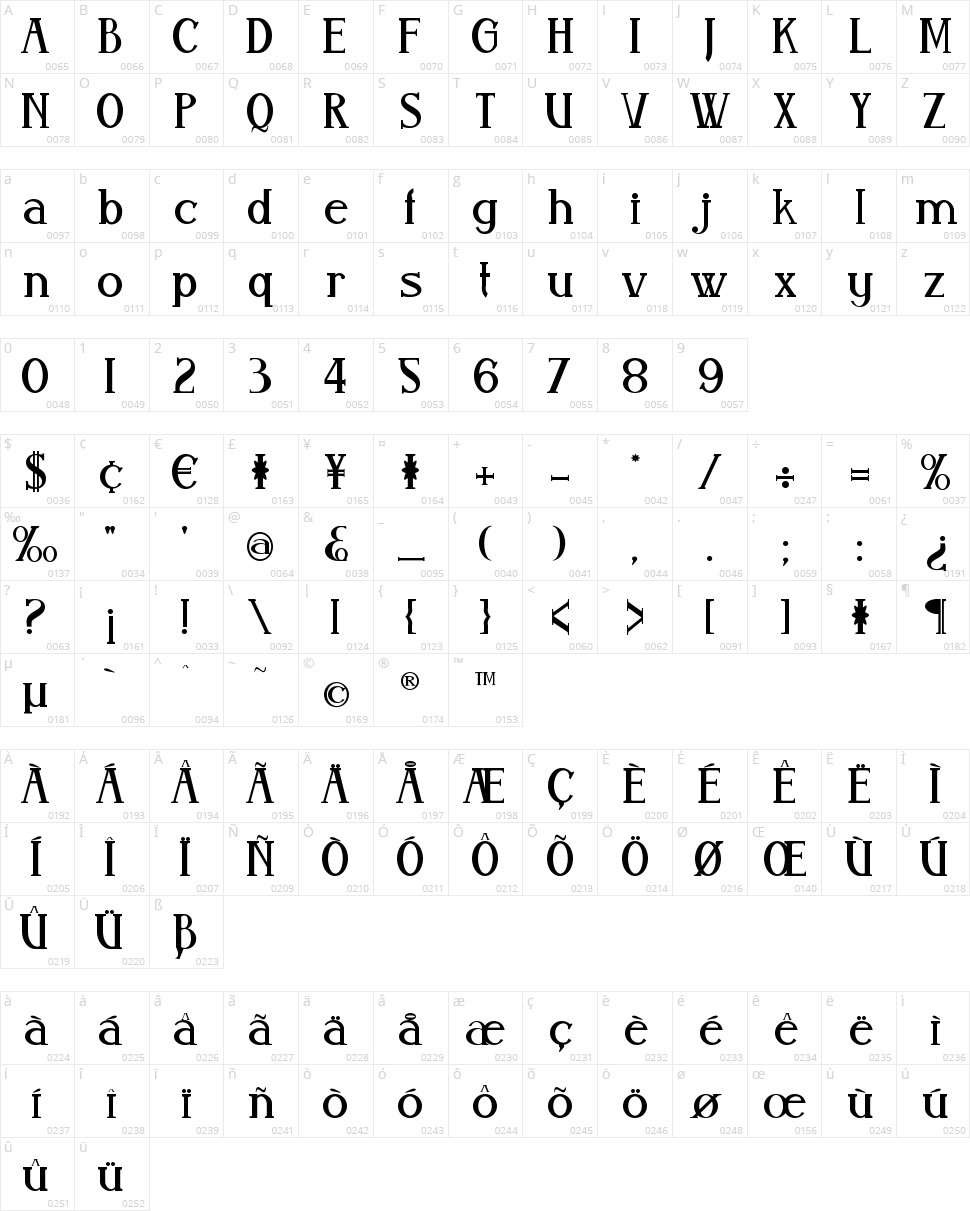 Aleijadinho Character Map