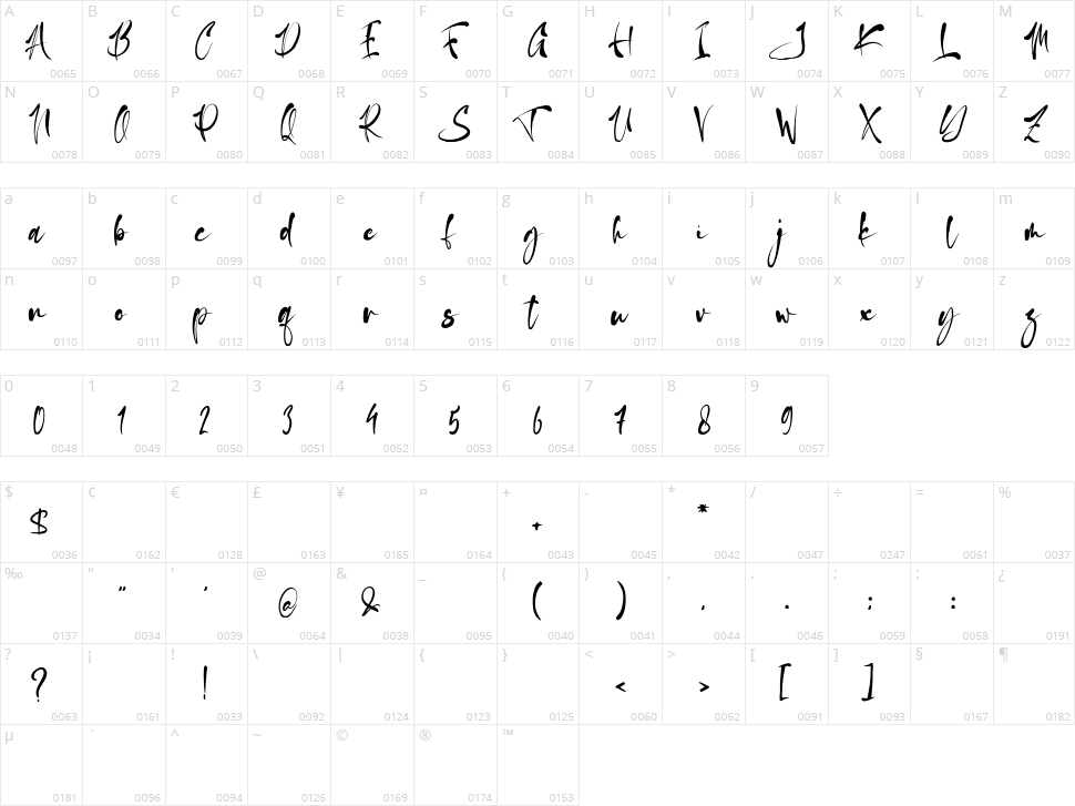 Aleita Character Map