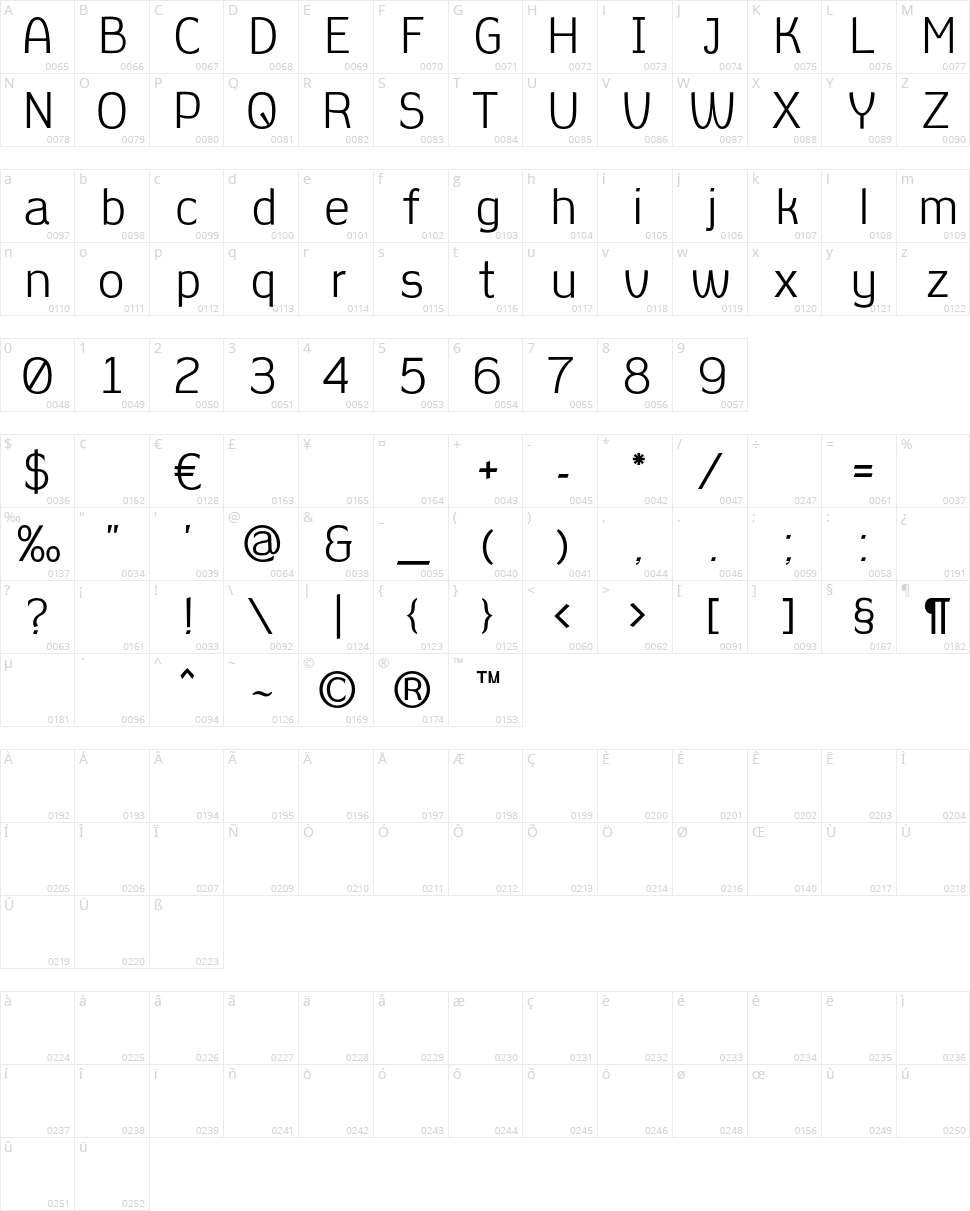 Aleksandra C Character Map
