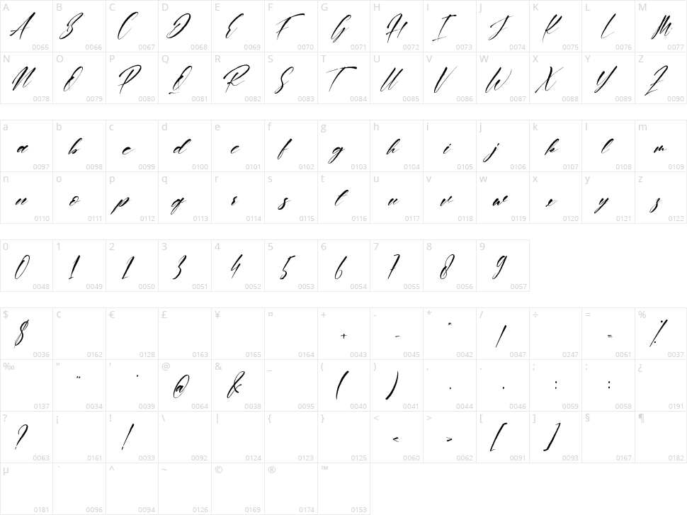 Alenha Character Map