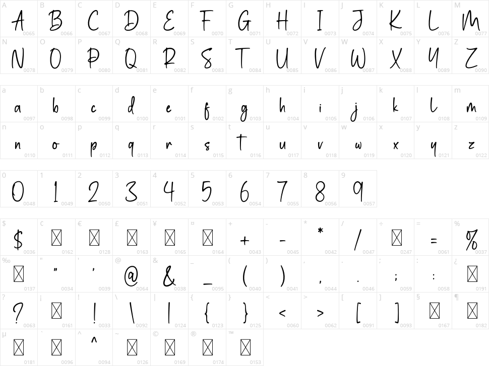 Alensia Character Map