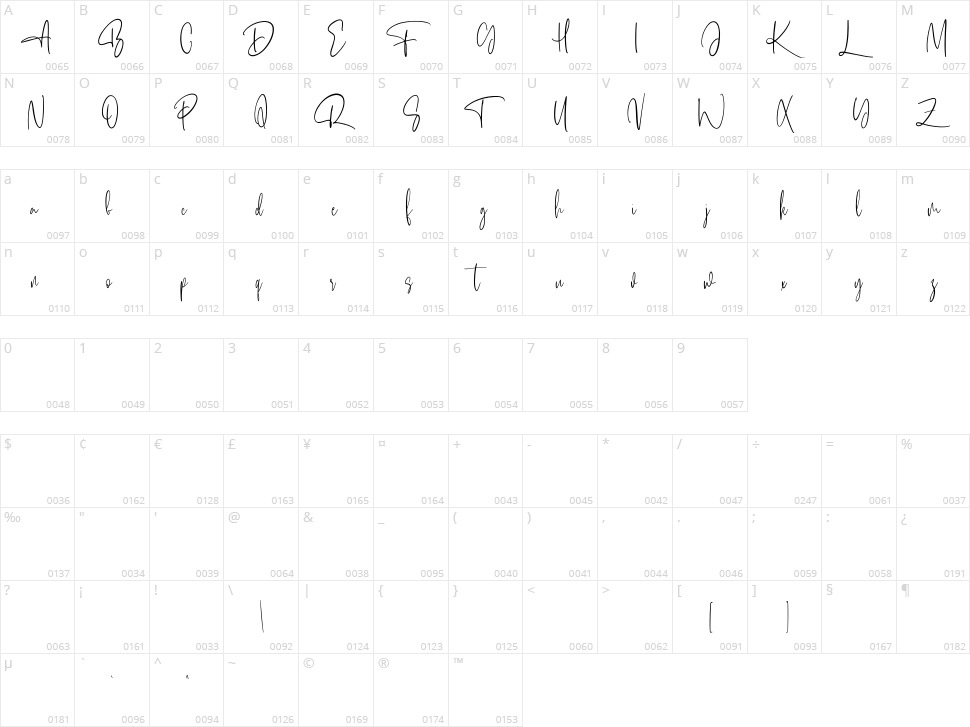Alentropics Character Map