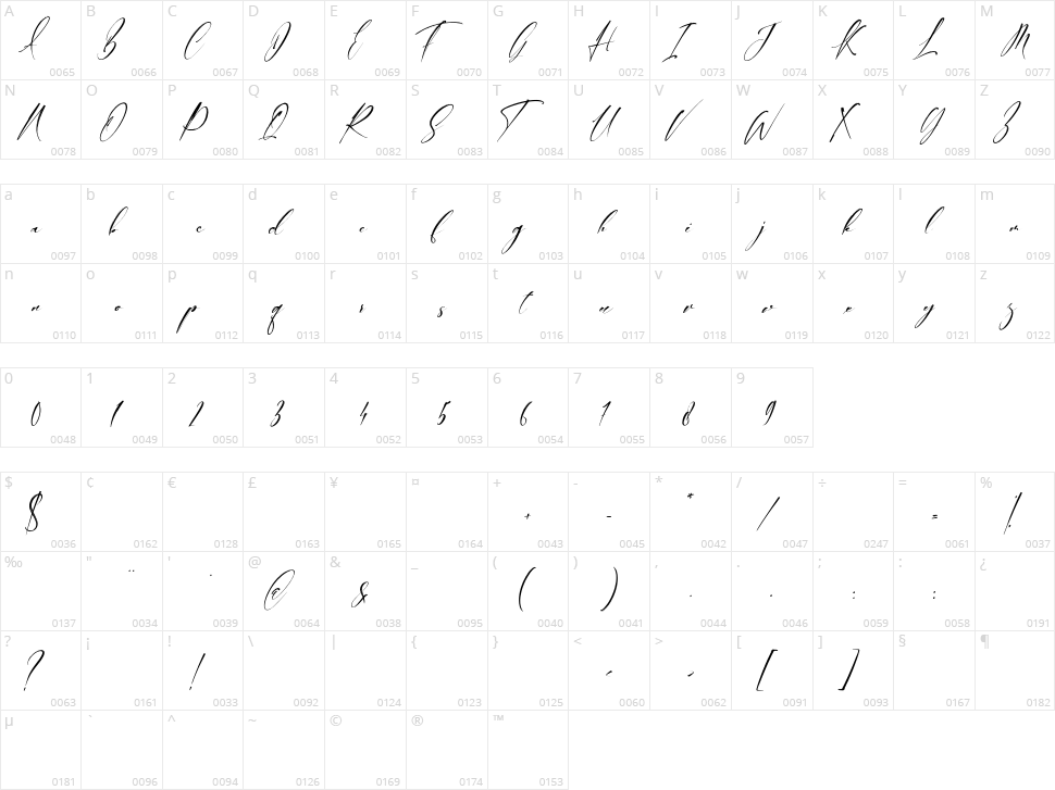 Alerta Character Map