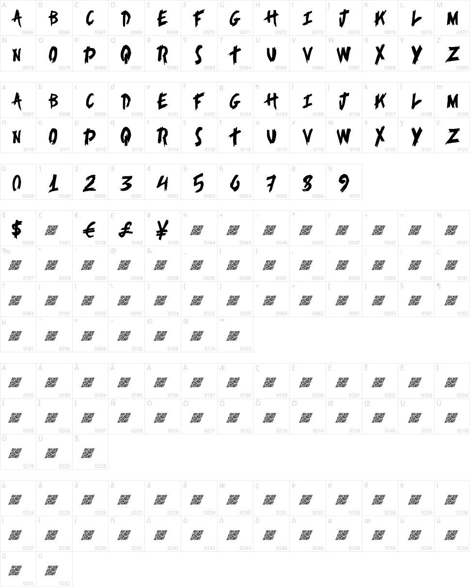 Alert Notice Character Map