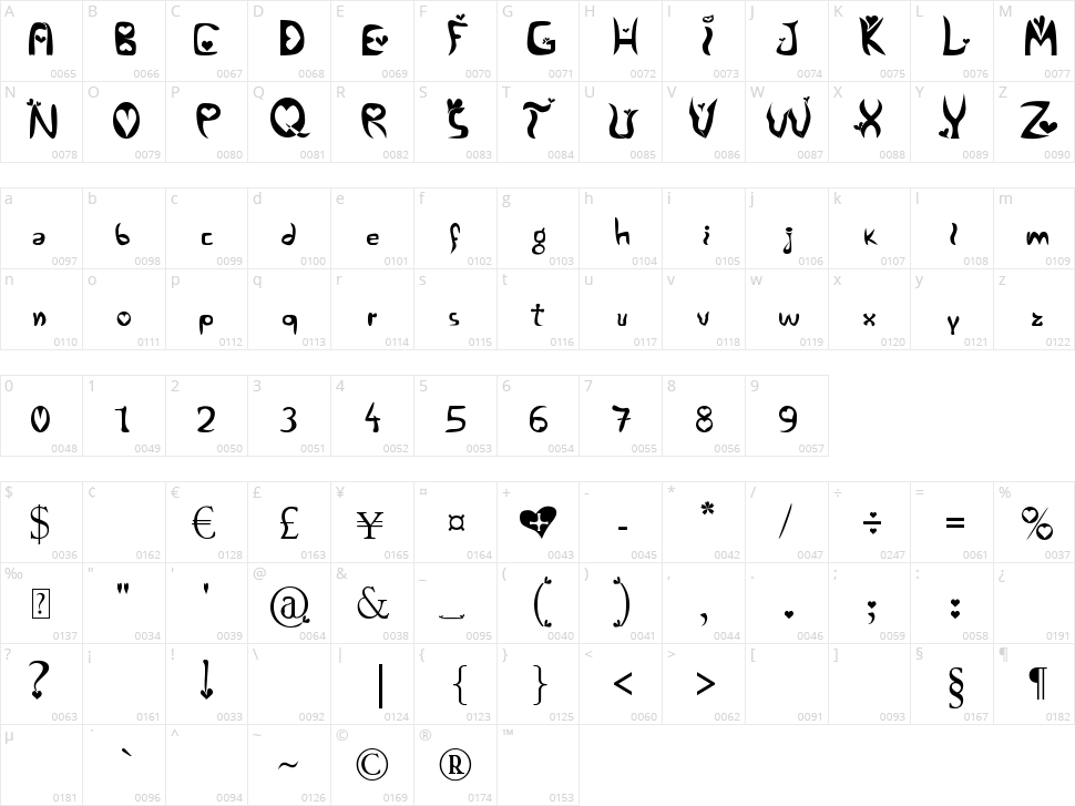 Alertse Character Map
