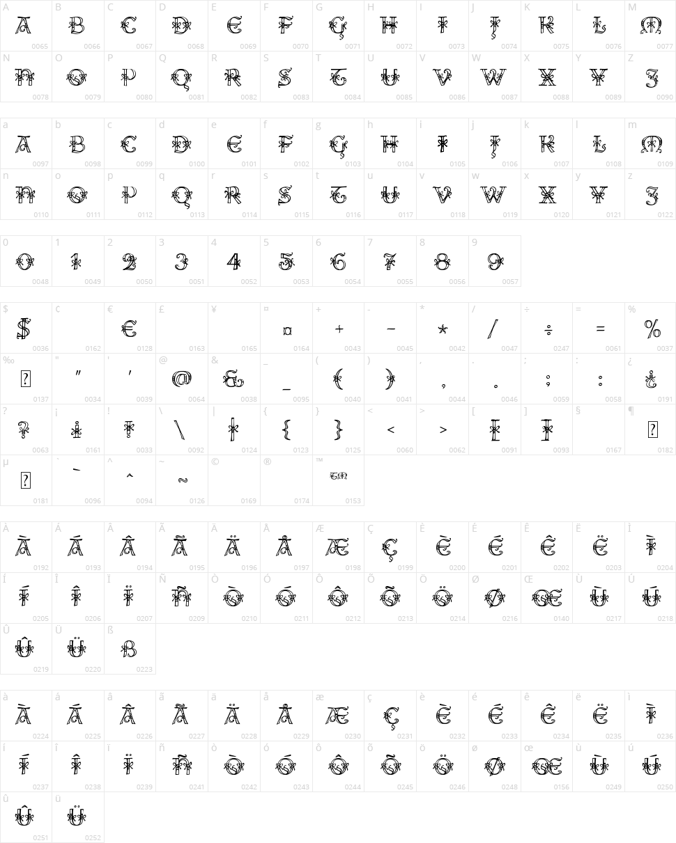 Ales & Hegar Raw Character Map