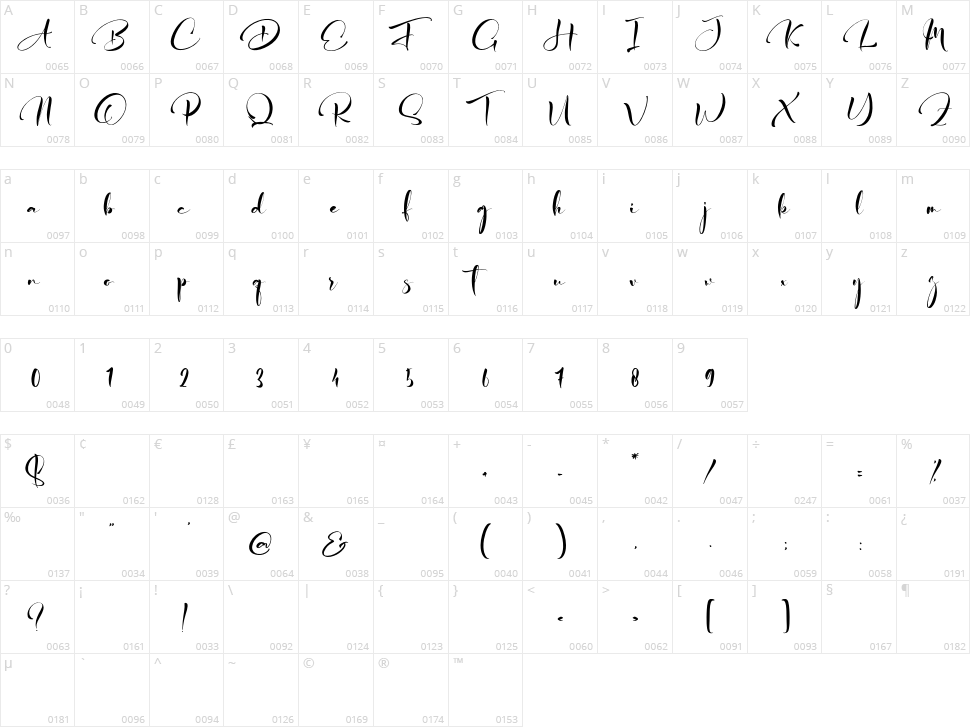 Alesa Sitha Character Map
