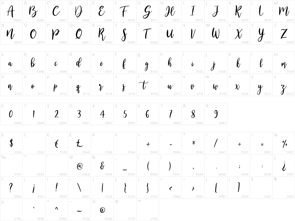 Alesandra Character Map