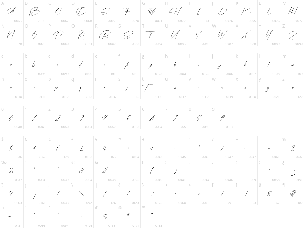 Alessana Character Map
