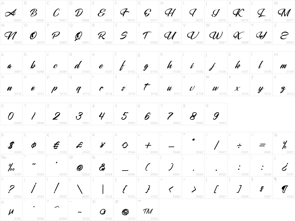 Alessandra Character Map