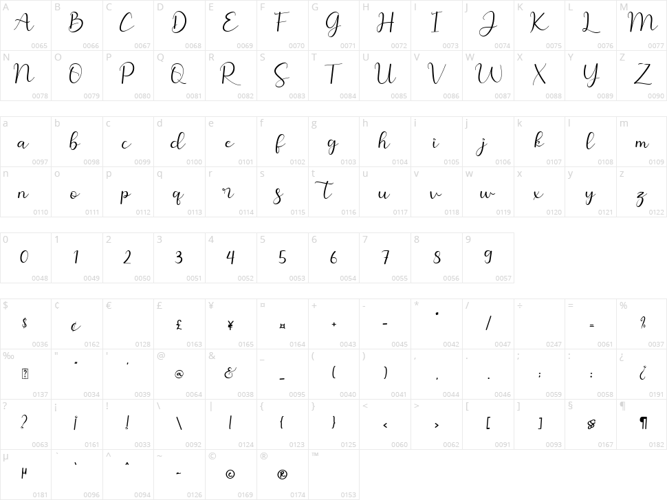 Alessea Character Map