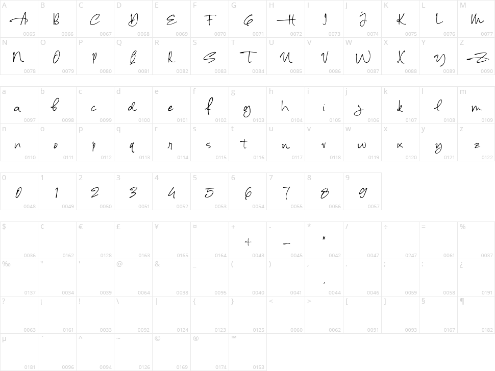 Alessia Harvey Character Map