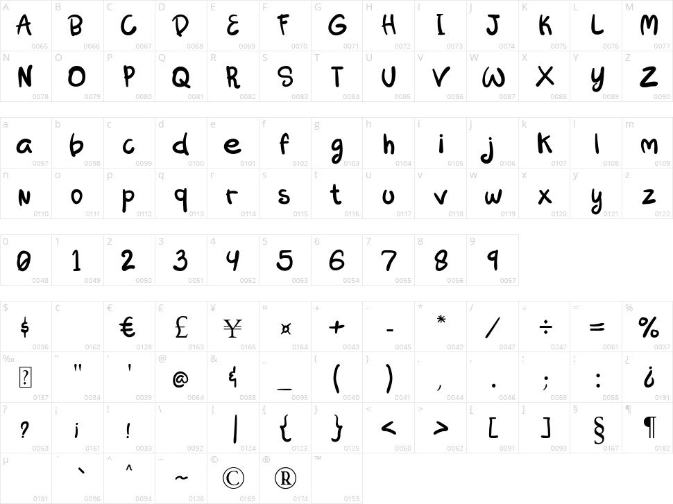 Alessia Character Map