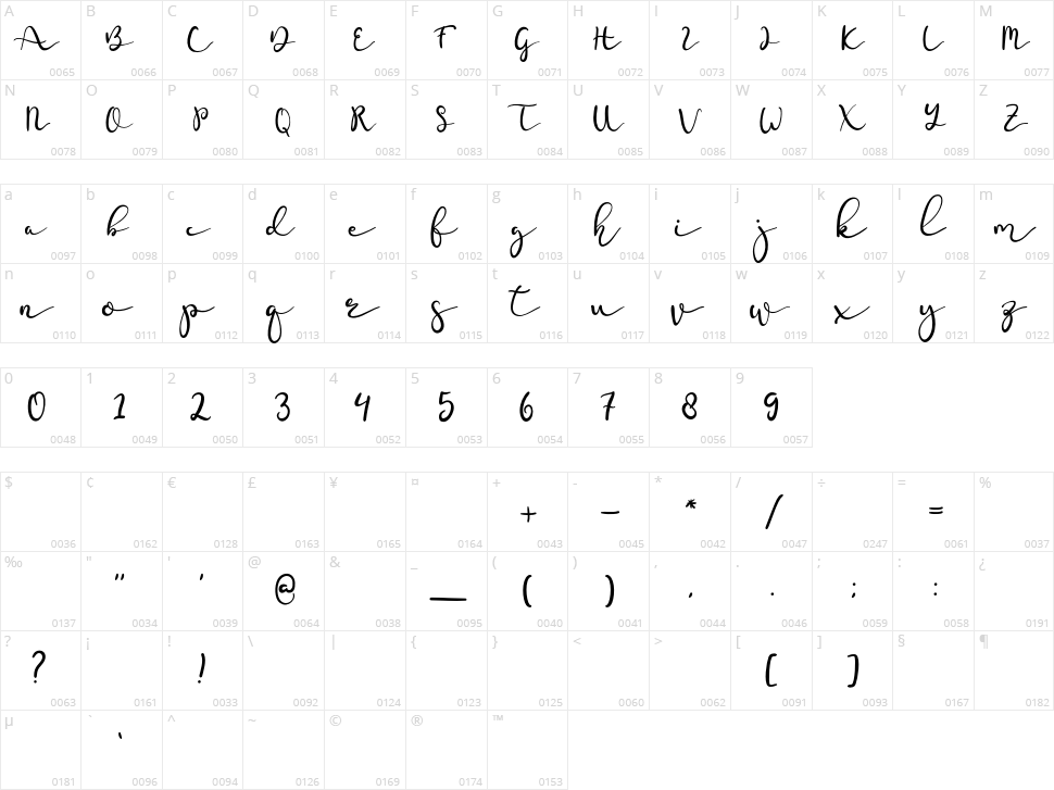 Aletcia Character Map