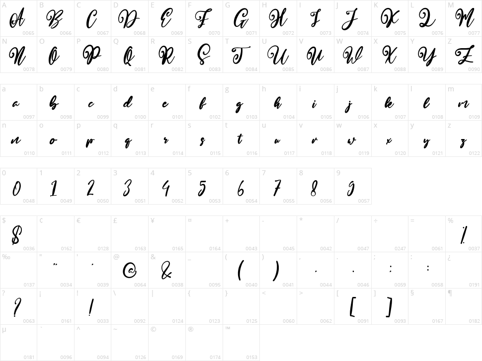 Aletta Martta Character Map