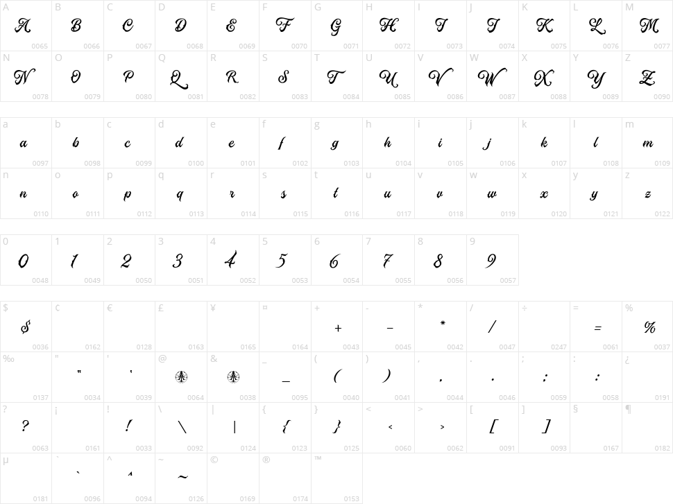 Alevantre Character Map