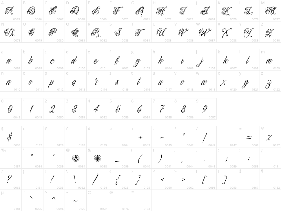 Alevattros Character Map