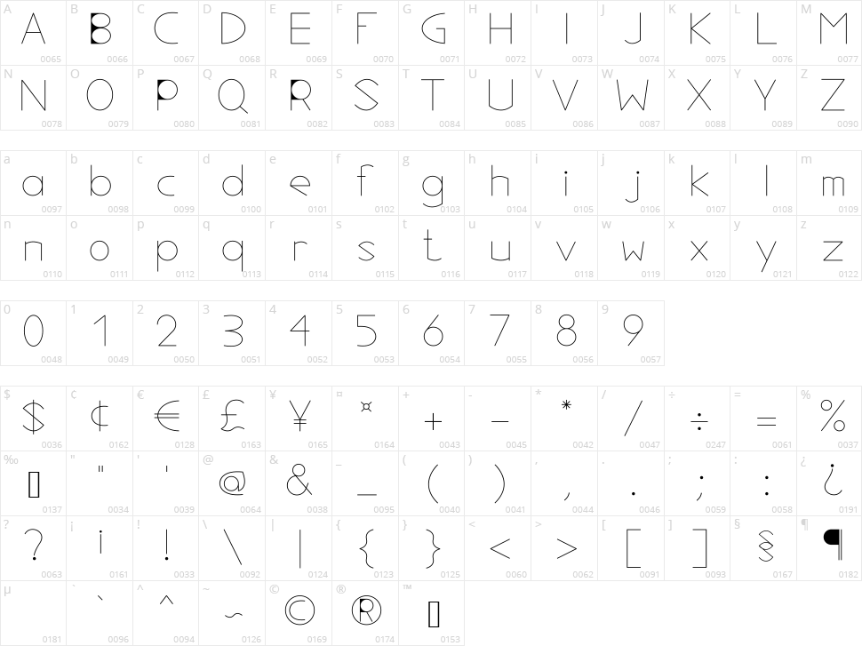 Alex P2 Character Map