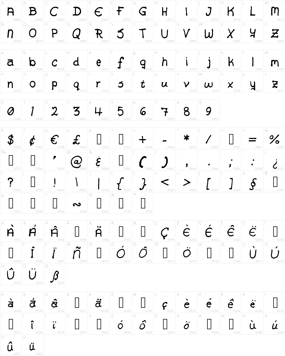 Alex Handwriting Character Map