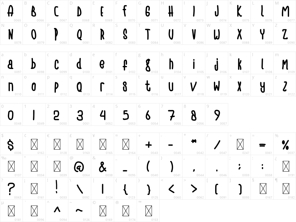 Alexa Cassandra Character Map