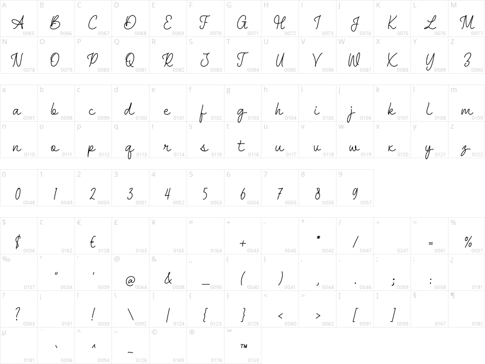 Alexana Character Map
