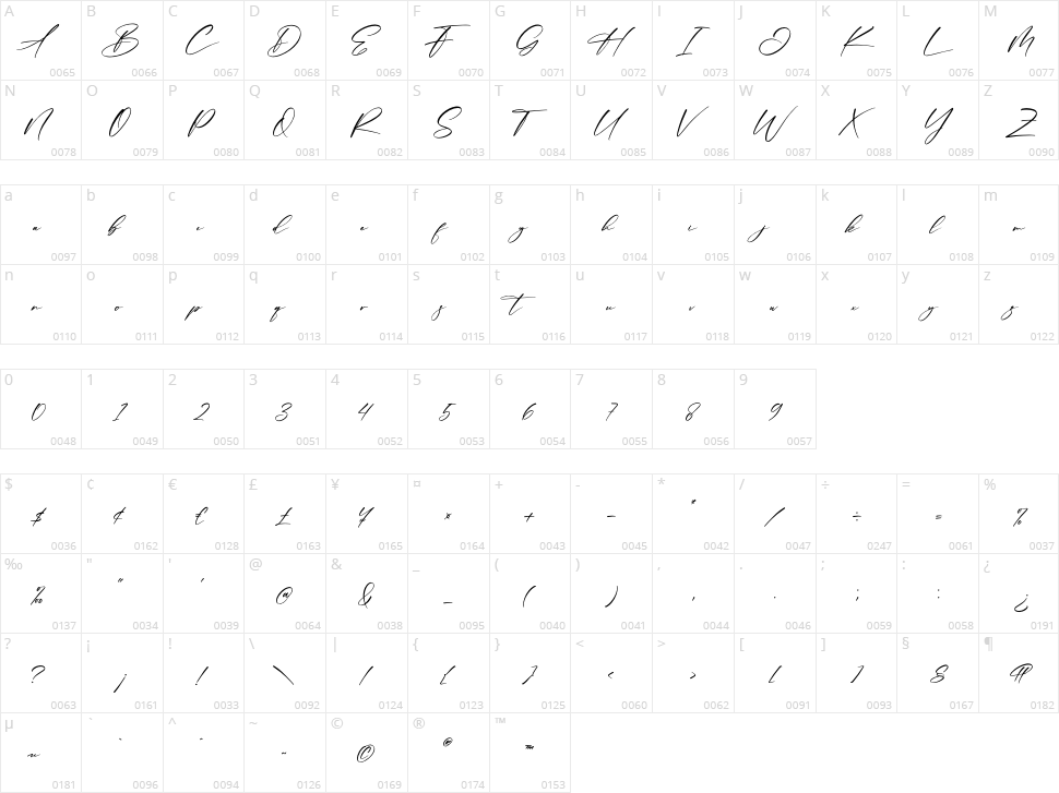 Alexander Character Map